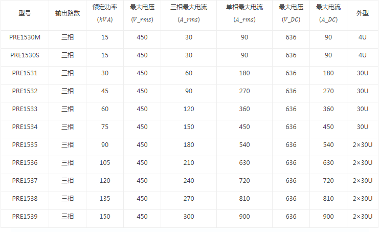 PRE雙向可編程交流電源規(guī)格型號