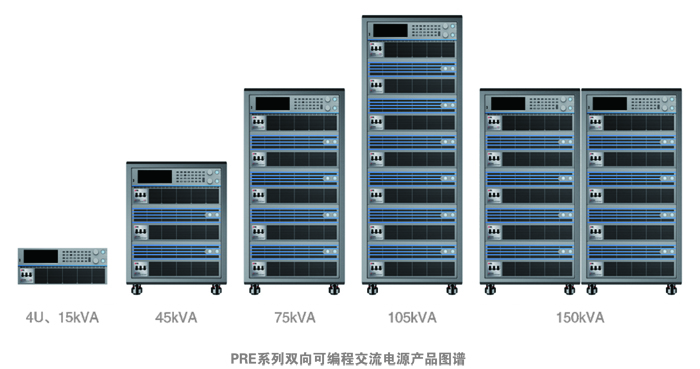 PRE雙向可編程交流電源產(chǎn)品圖譜