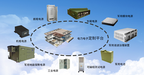 Pg电子游戏平台：电源模块有哪些作用