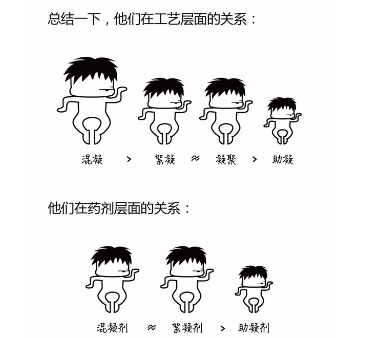 陰離子聚丙烯酰胺