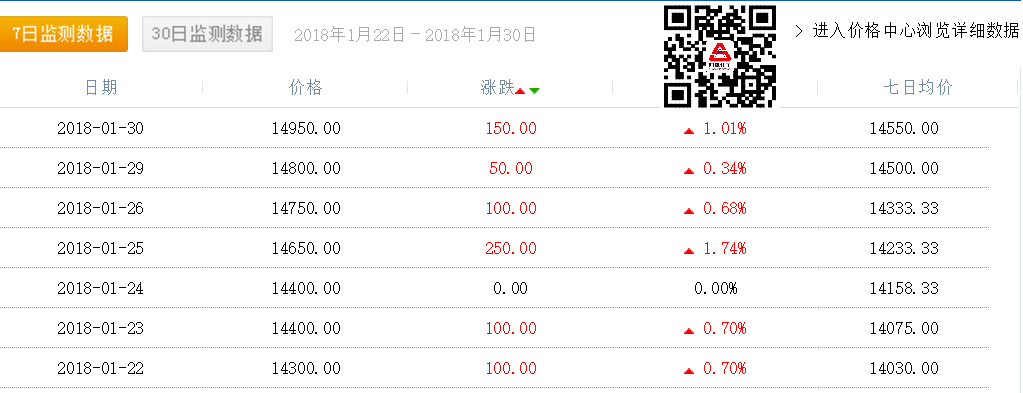 聚丙烯酰胺價格