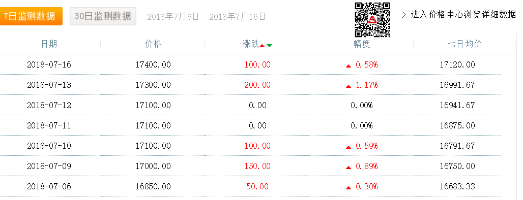 聚丙烯酰胺價格
