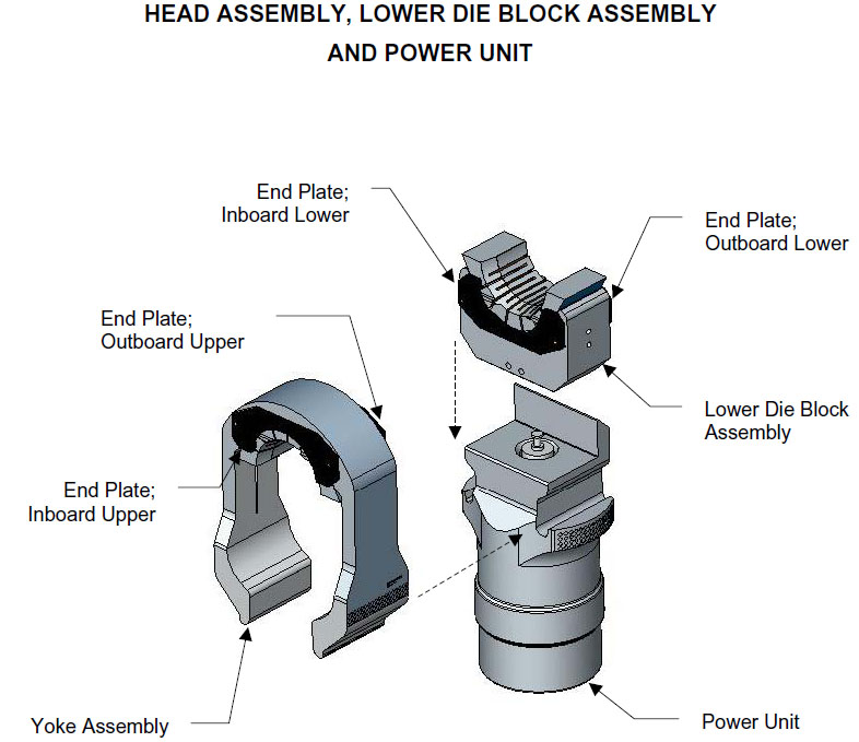 Permanent Radial Swage Tool Kit