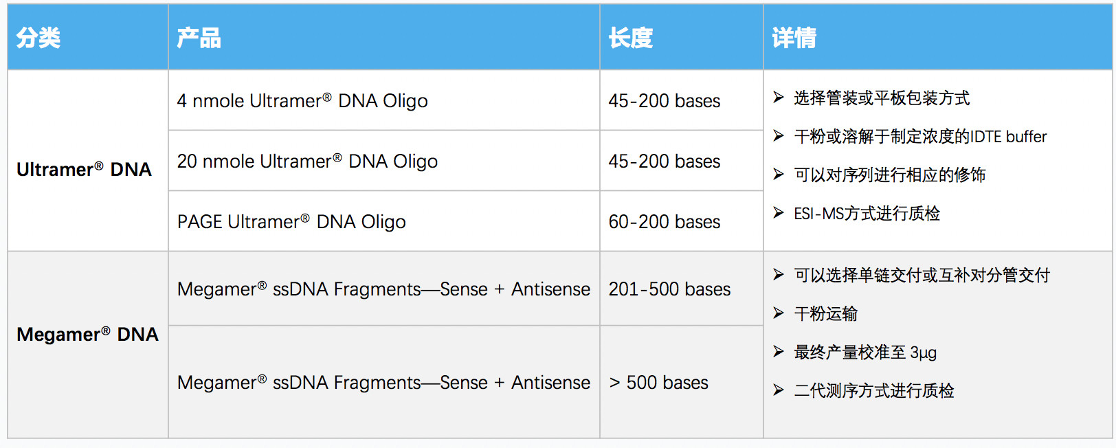 上海纳昂达生物科技有限公司