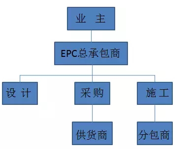 工程監(jiān)理綜合資質(zhì),造價(jià)監(jiān)理甲級,招標(biāo)代理監(jiān)理甲級