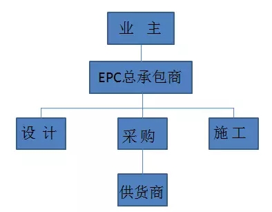 工程監(jiān)理綜合資質(zhì),造價(jià)監(jiān)理甲級,招標(biāo)代理監(jiān)理甲級