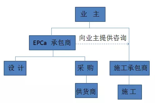 工程監(jiān)理綜合資質(zhì),造價(jià)監(jiān)理甲級,招標(biāo)代理監(jiān)理甲級