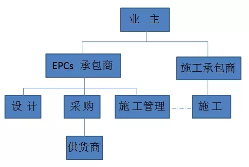 工程監(jiān)理綜合資質(zhì),造價(jià)監(jiān)理甲級,招標(biāo)代理監(jiān)理甲級