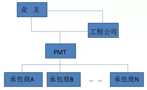 工程監(jiān)理綜合資質(zhì),造價(jià)監(jiān)理甲級,招標(biāo)代理監(jiān)理甲級