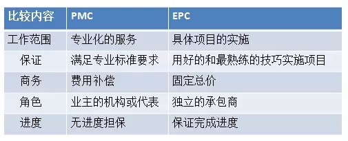 工程監(jiān)理綜合資質(zhì),造價(jià)監(jiān)理甲級,招標(biāo)代理監(jiān)理甲級