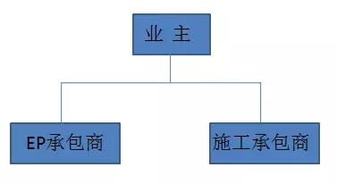 浙江聯(lián)達(dá)工程管理