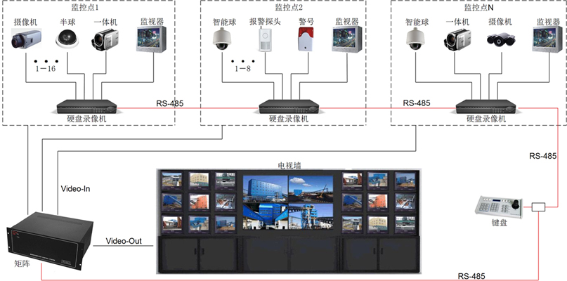 智能化安防-名扬 智能化安防-名扬