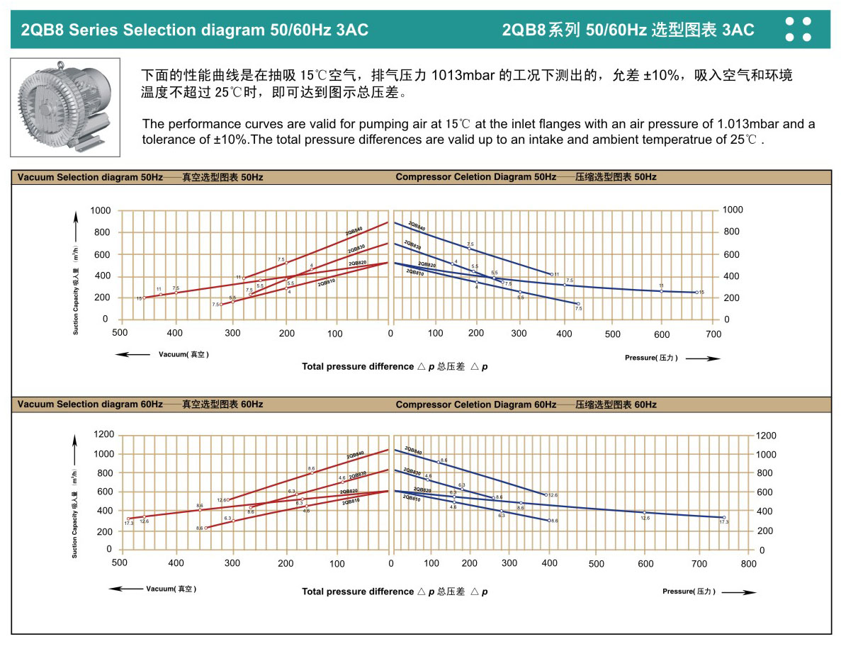 高壓風(fēng)機(jī)性能曲線