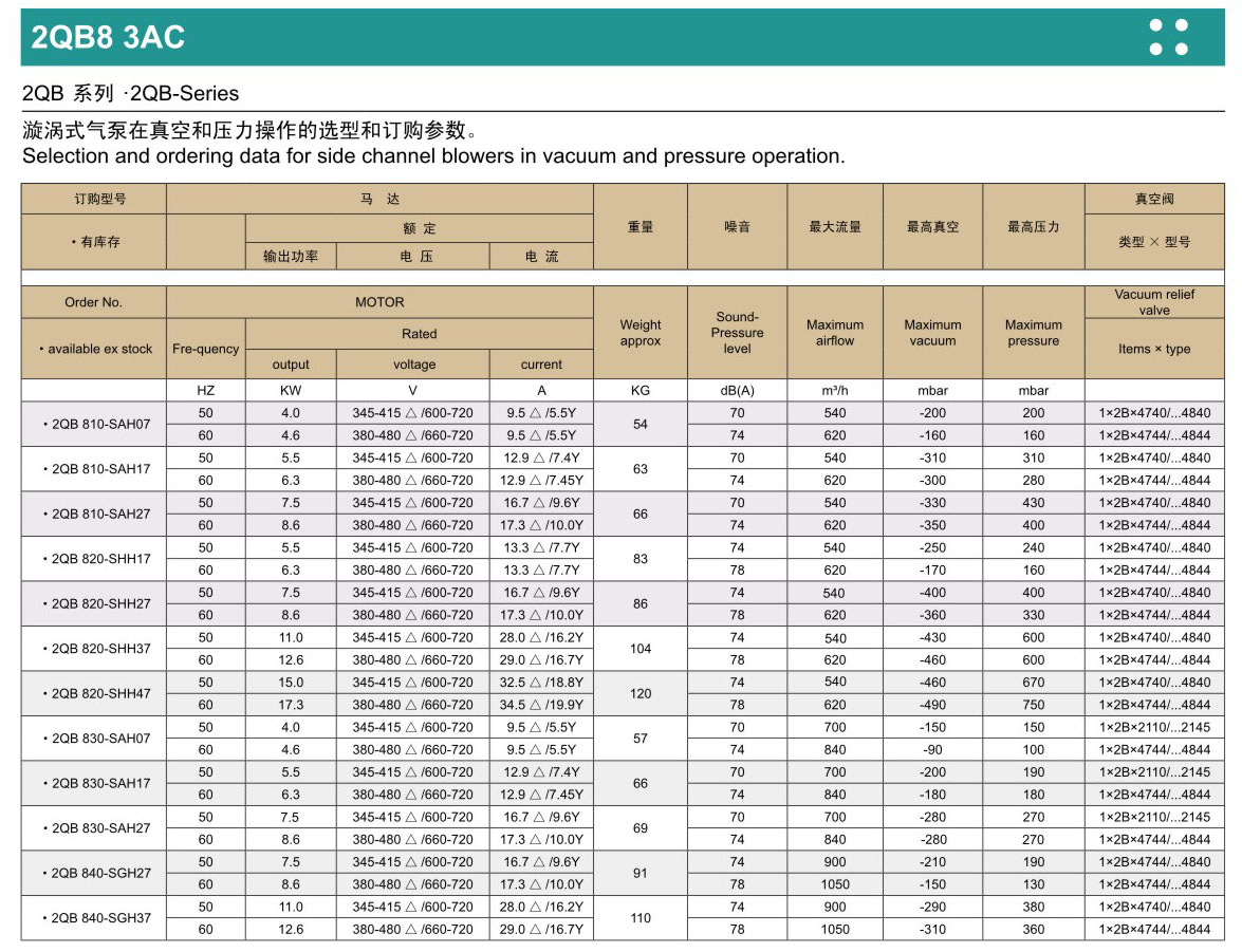 低噪音7.5KW雙段式大風量高壓漩渦風機--上海梁瑾機電設(shè)備有限公司