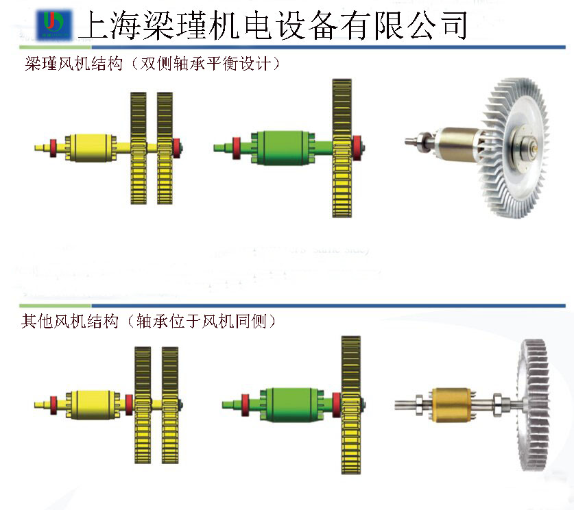 結(jié)構(gòu)分析圖