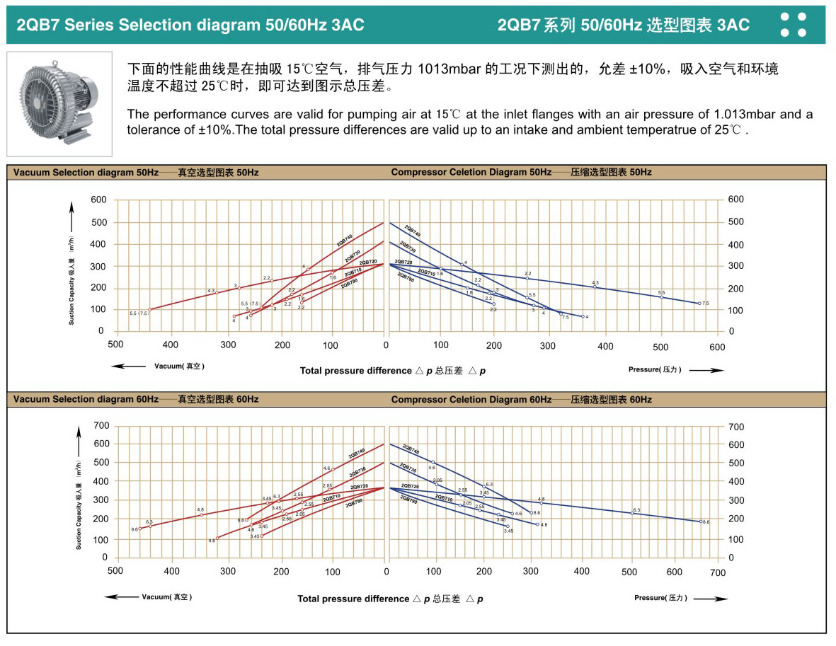高壓風(fēng)機(jī)參數(shù)