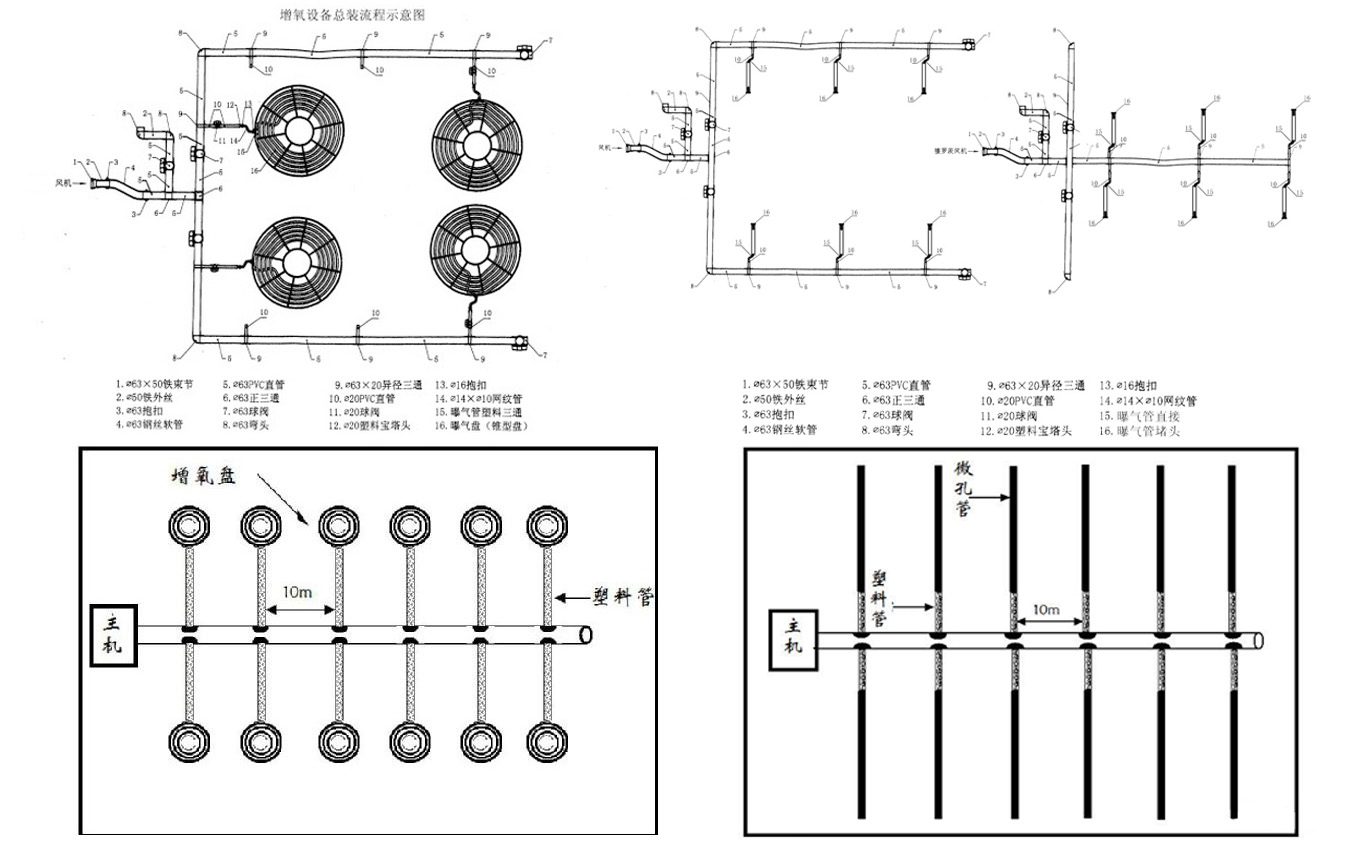 增氧系統(tǒng)示意圖