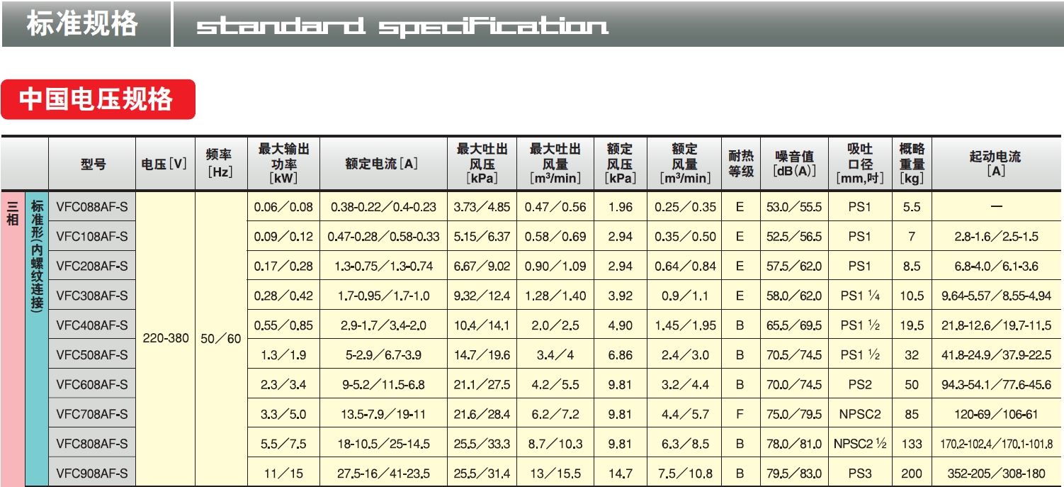 FUJI富士風(fēng)機-VFC508A-4Z富士環(huán)形風(fēng)機-1.3KW富士旋渦風(fēng)泵--上海梁瑾機電設(shè)備有限公司