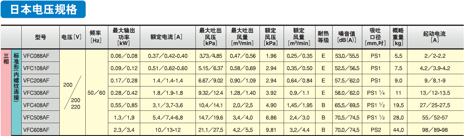 FUJI富士風(fēng)機-VFC508A-4Z富士環(huán)形風(fēng)機-1.3KW富士旋渦風(fēng)泵--上海梁瑾機電設(shè)備有限公司