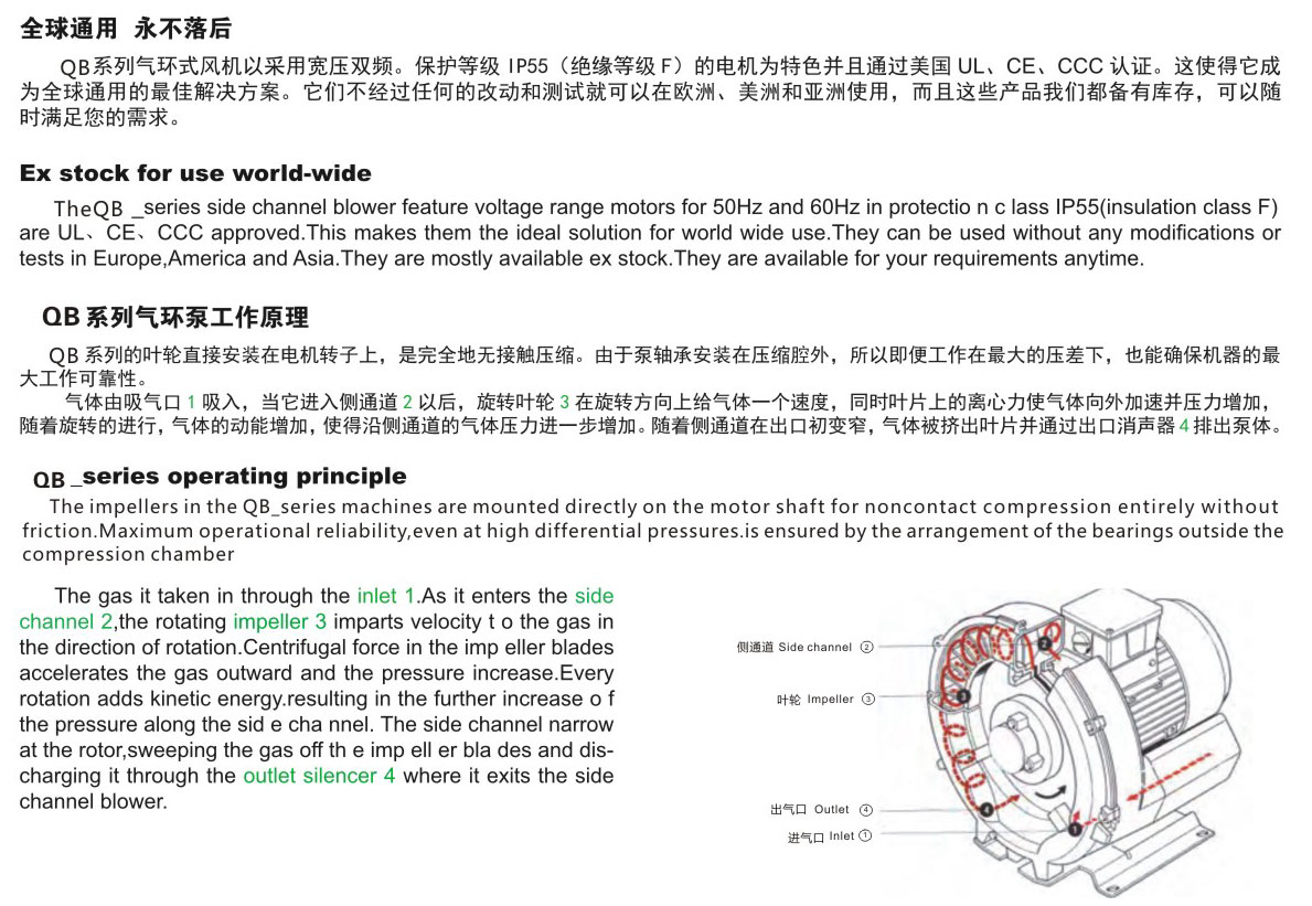 旋渦氣泵工作原理