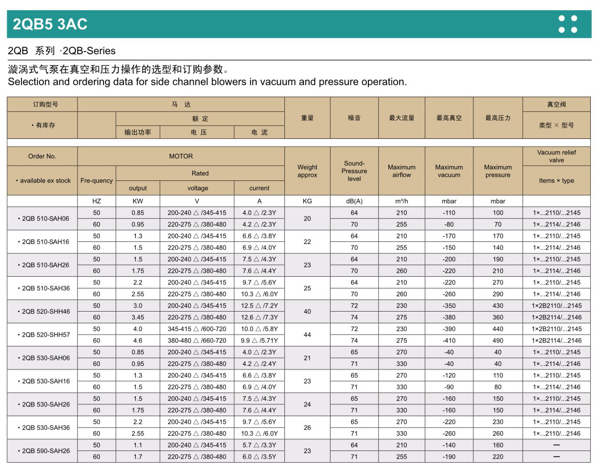 漩渦氣泵性能參數(shù)