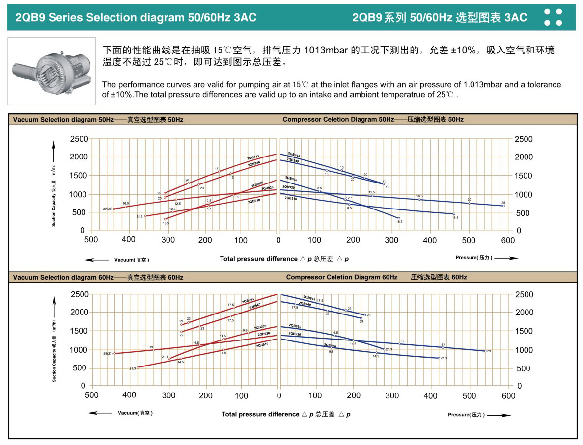 高壓風(fēng)機(jī)曲線