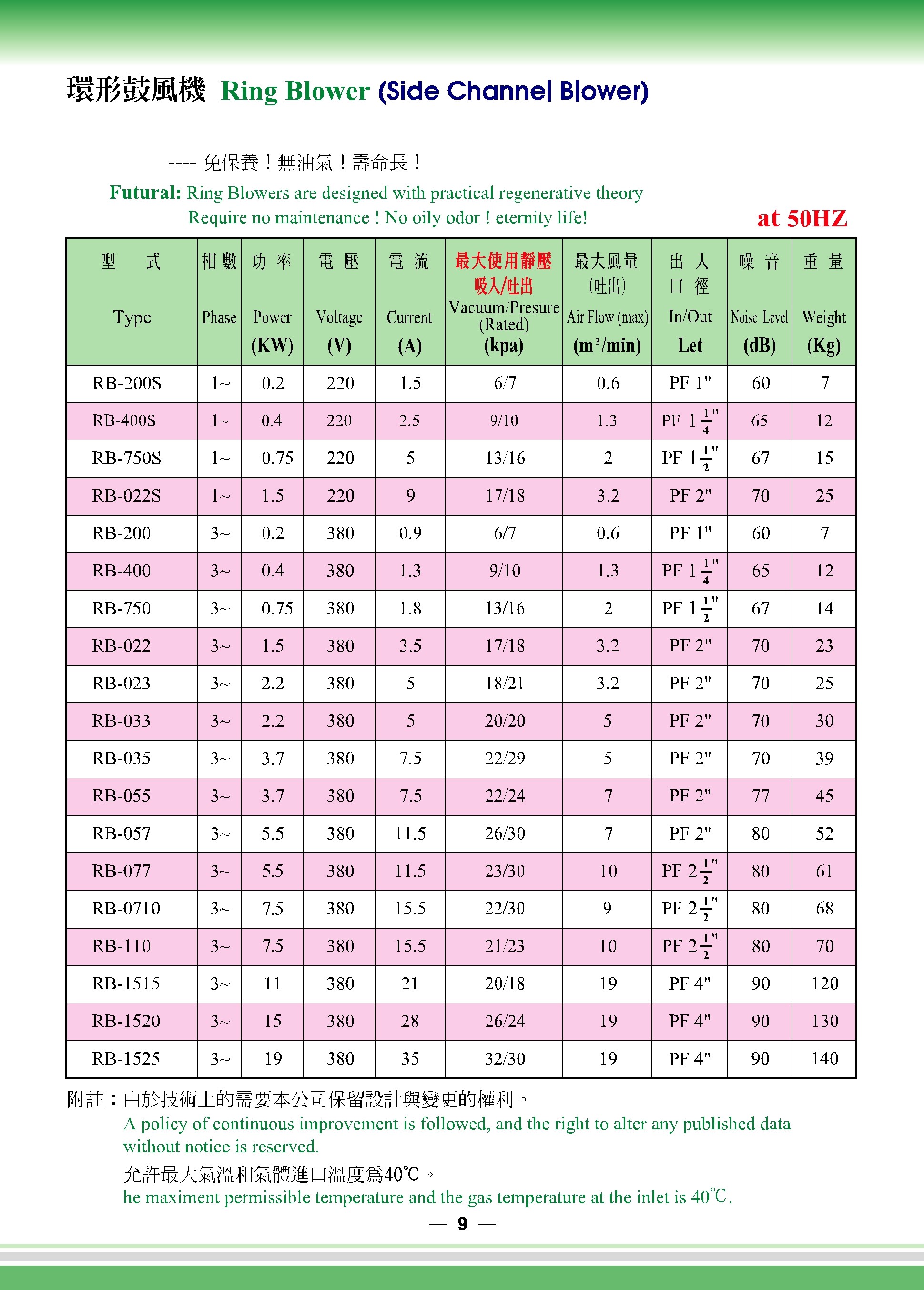 環(huán)形高壓鼓風(fēng)機(jī)性能參數(shù)