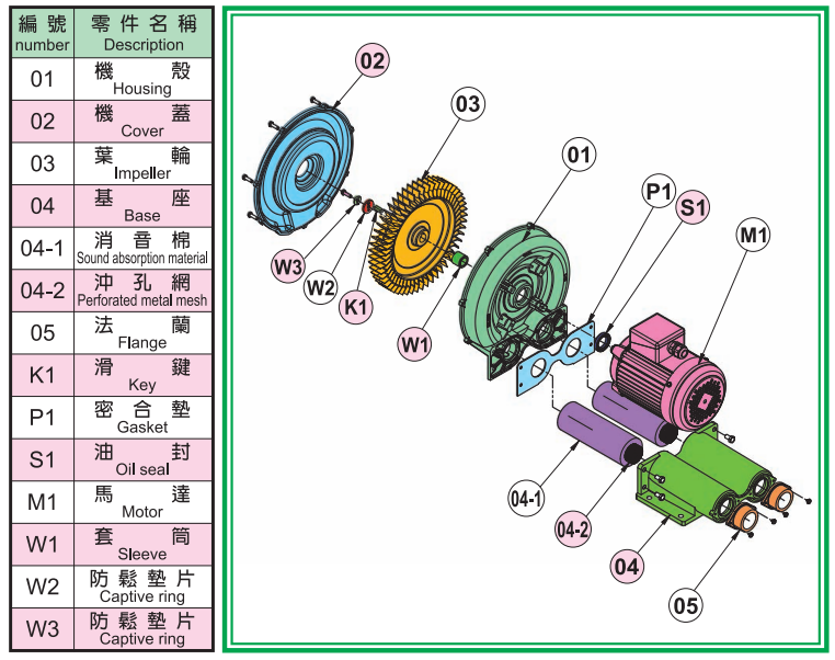 3.7KW自動化設(shè)備配套RB-055全風(fēng)環(huán)形鼓風(fēng)機現(xiàn)貨--上海梁瑾機電設(shè)備有限公司