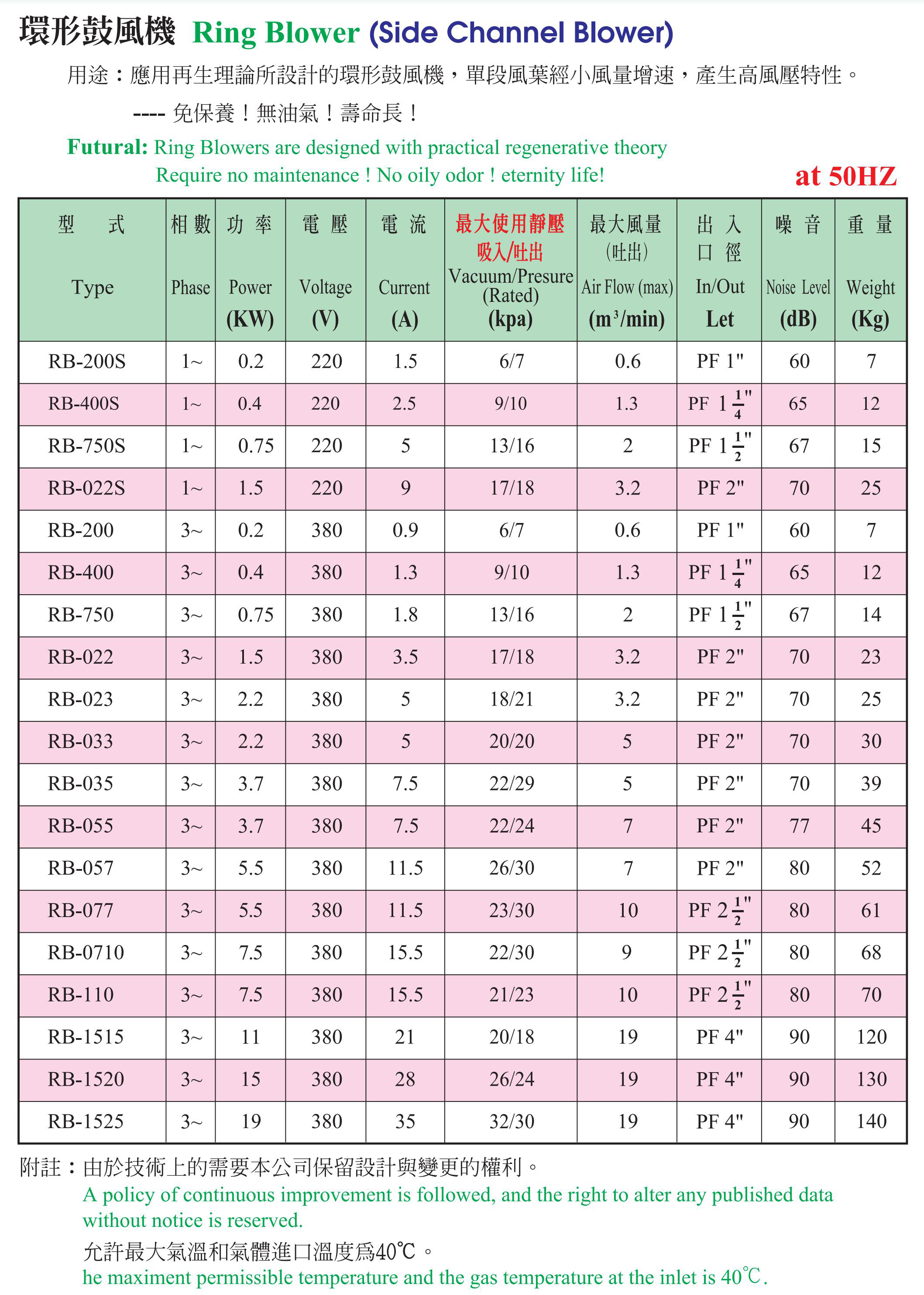 RB性能參數(shù)
