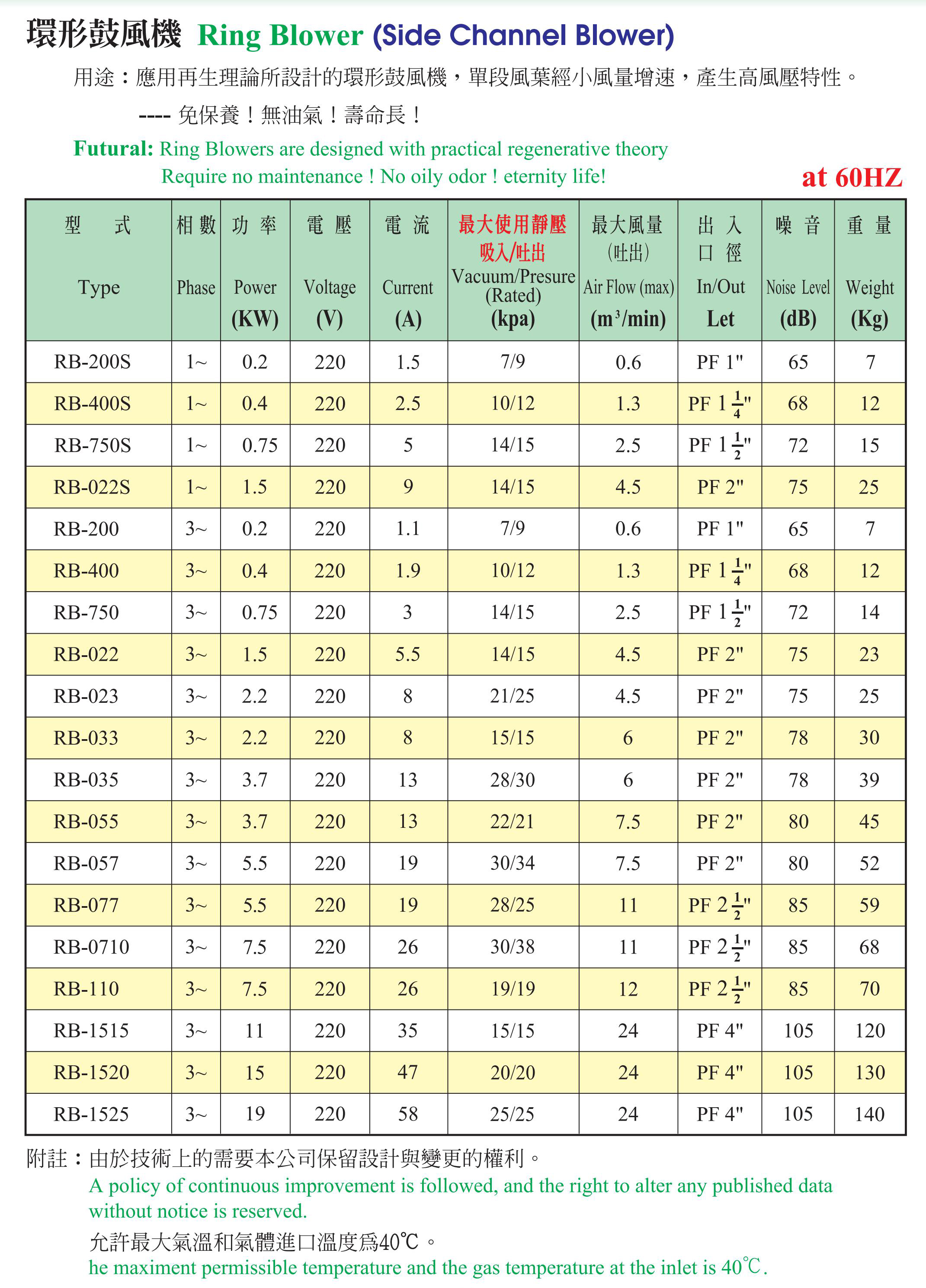 RB性能參數(shù)