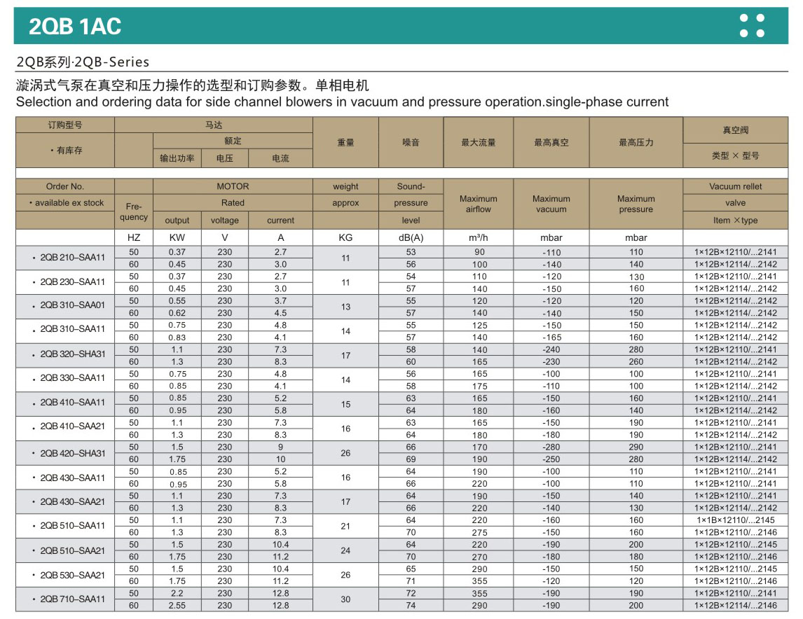 單相220V漩渦氣泵 旋渦鼓風(fēng)機(jī)