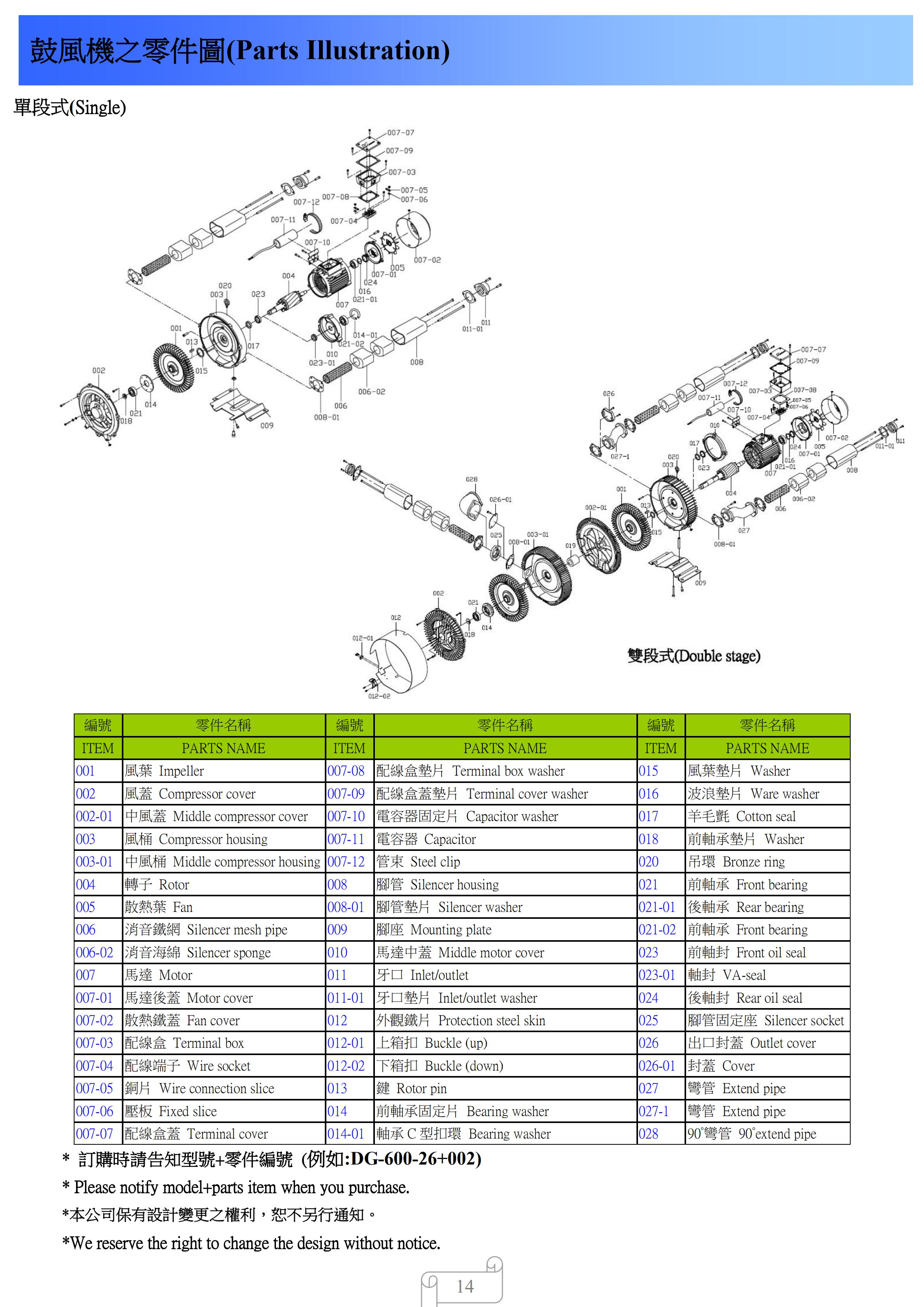 大風量低噪音TAIWAN原廠DG-900-38達綱高壓鼓風機現貨--上海梁瑾機電設備有限公司