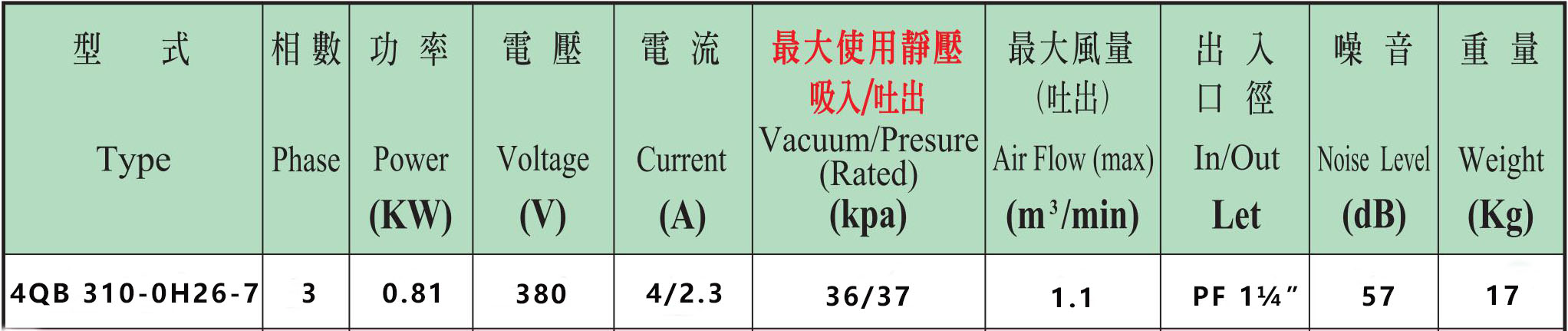 4QB 310-0H26-7高壓風(fēng)機(jī)參數(shù)