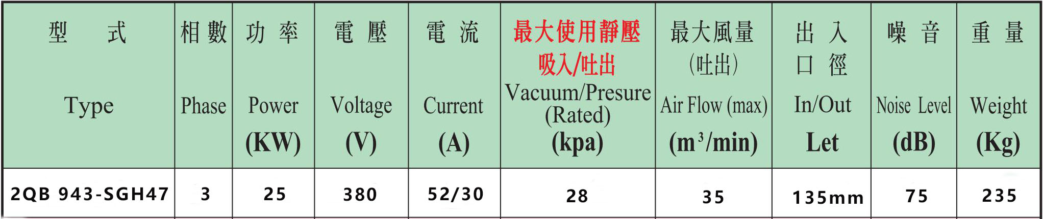 2QB 943-SGH47高壓風(fēng)機(jī)性能參數(shù)