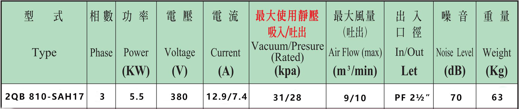 2QB 810-SAH17性能參數(shù)