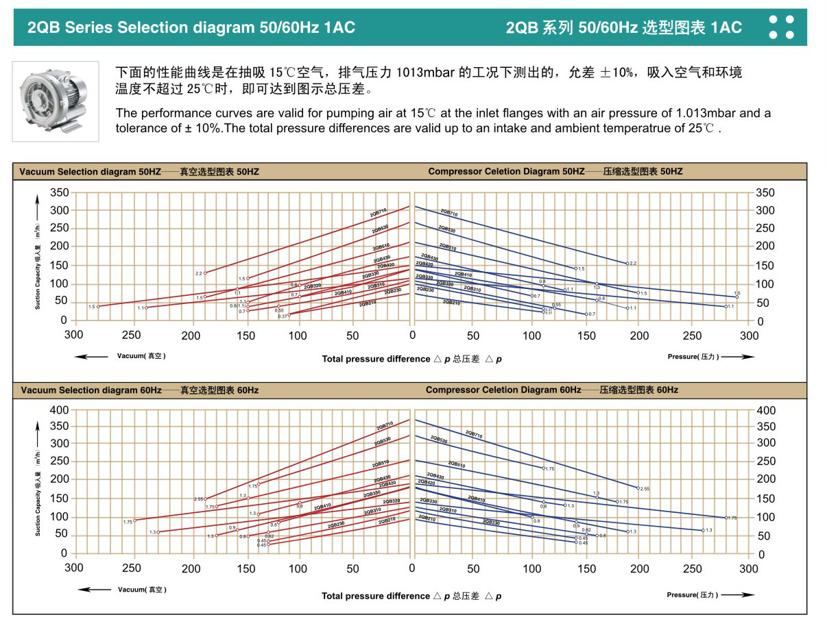 單相旋渦氣泵廠家 單相旋渦氣泵