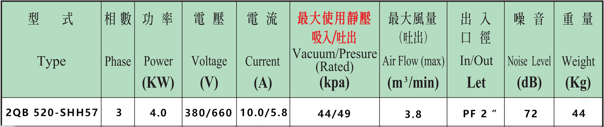 2QB 520-SHH57(4KW)高壓鼓風(fēng)機(jī) 漩渦氣泵廠家