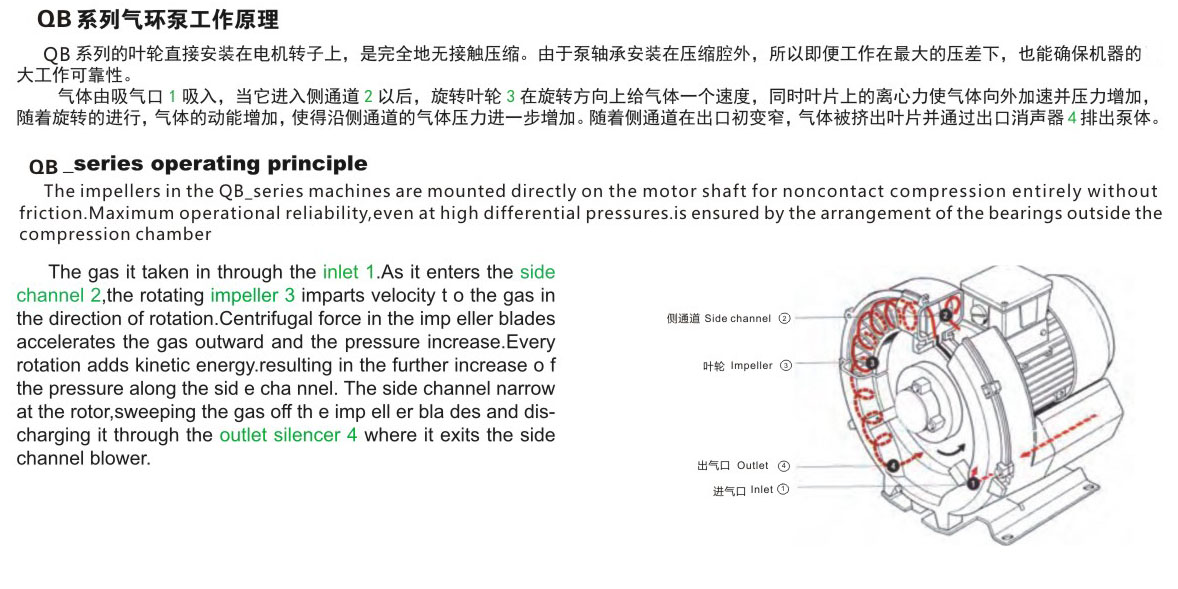 高壓風(fēng)機(jī)原理