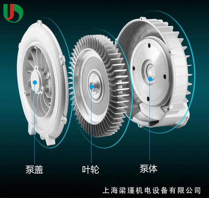 高壓風(fēng)機(jī)原理分解圖 高壓風(fēng)機(jī)原理分解圖