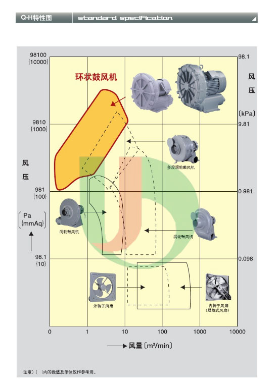 富士鼓風(fēng)機性能安裝 富士鼓風(fēng)機性能安裝