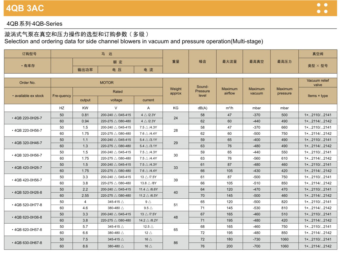 漩渦氣泵性能參數(shù)