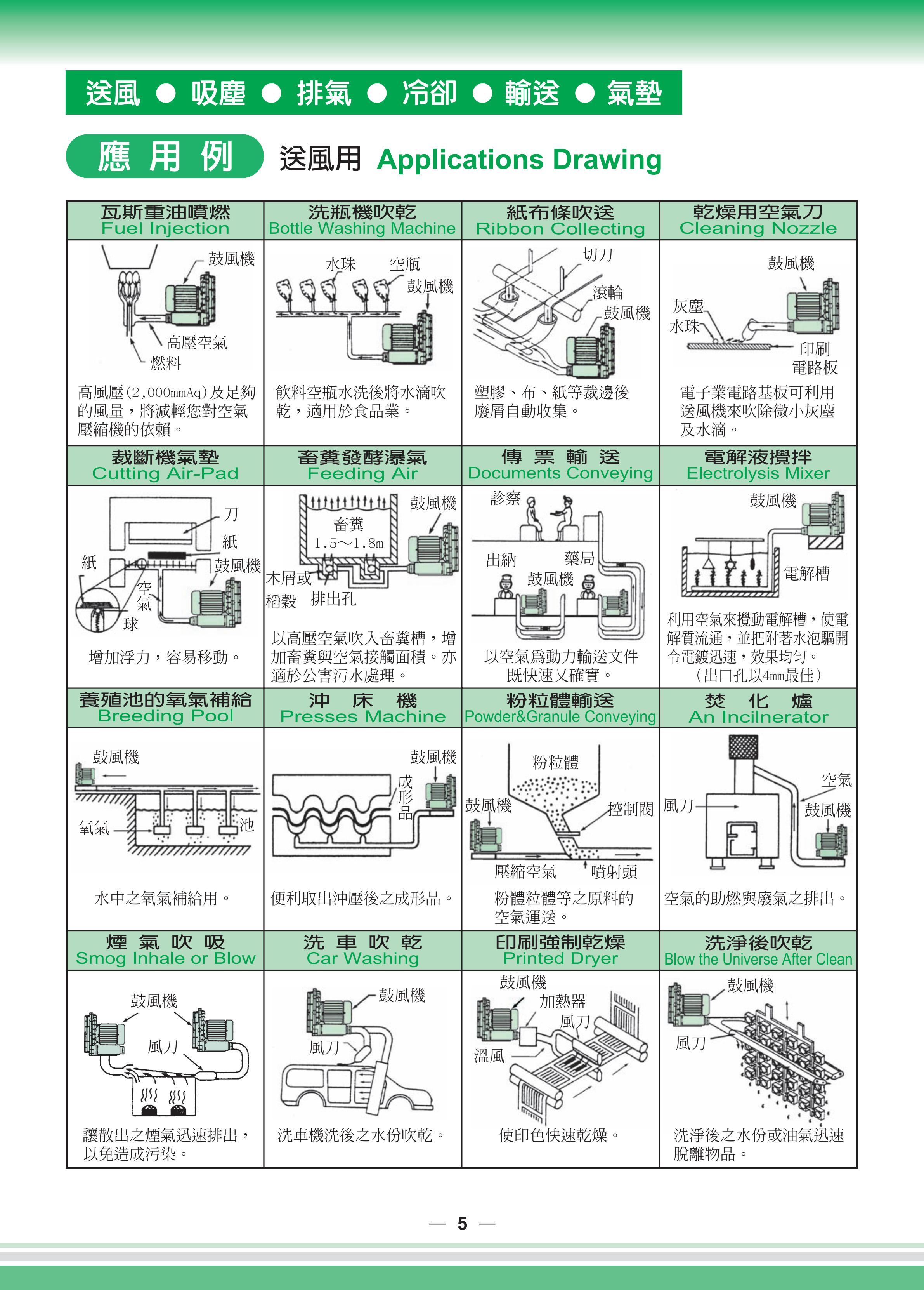 原裝全風(fēng)鼓風(fēng)機應(yīng)用案例