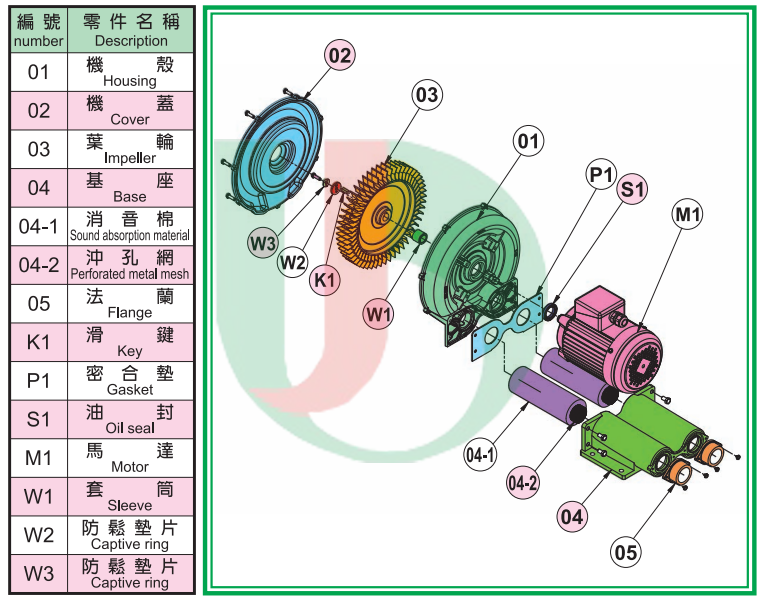 油霧分離配套高壓漩渦防爆鼓風(fēng)機 環(huán)形防爆鼓風(fēng)機銷售 變頻防爆鼓風(fēng)機批發(fā)