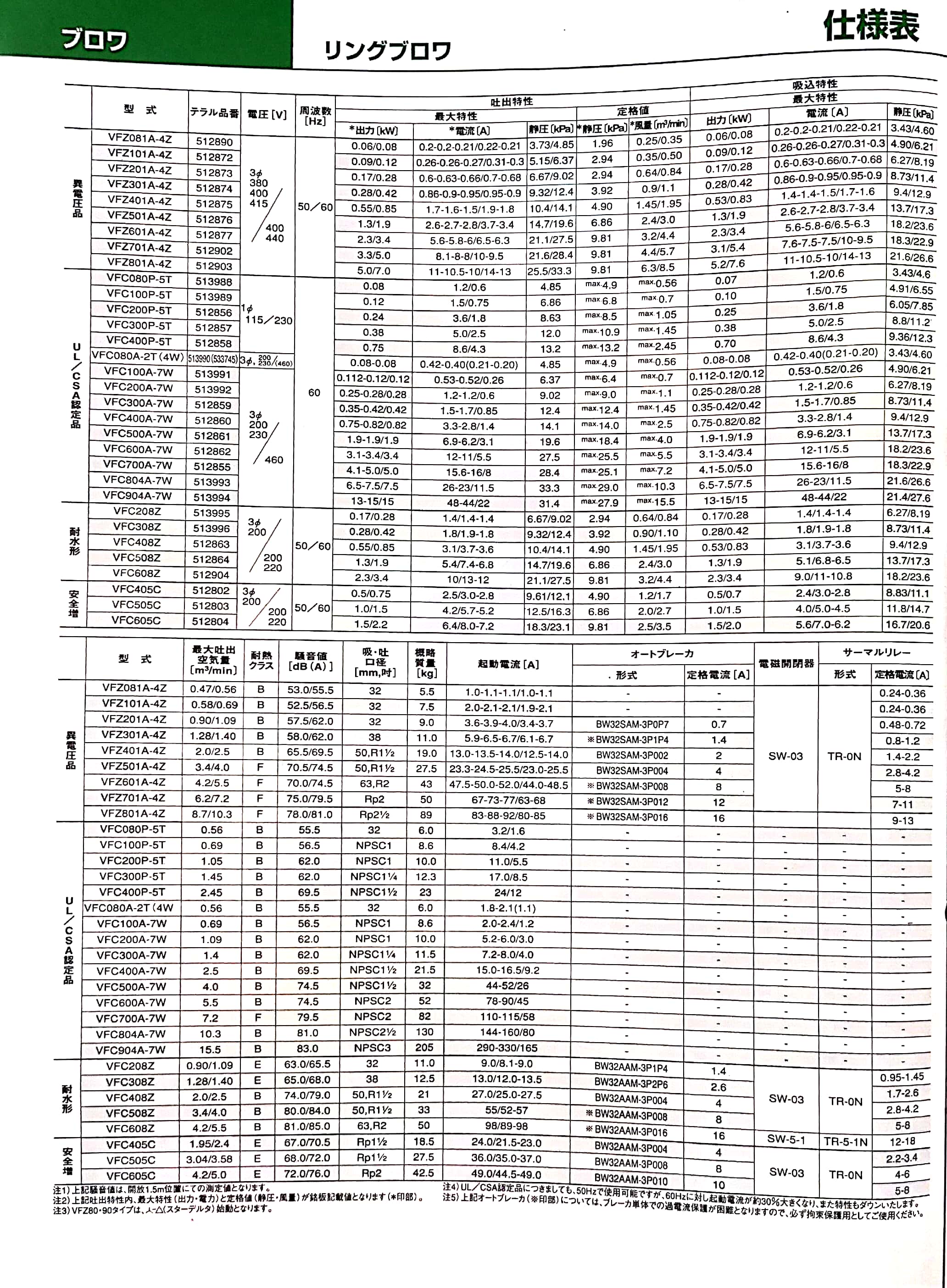 富士鼓風機性能參數(shù)
