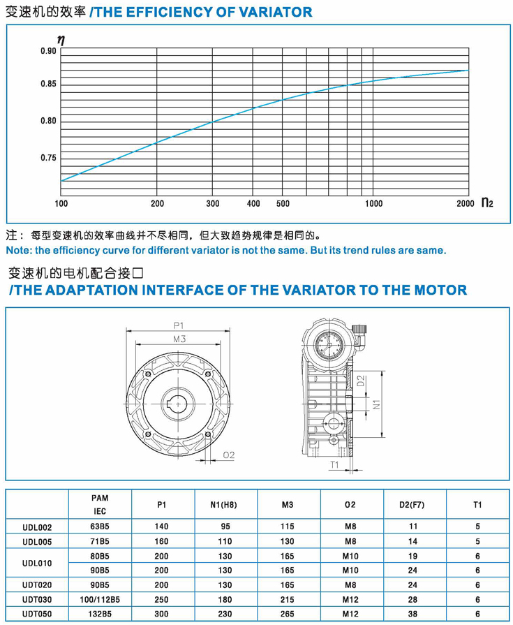 原裝UDL010紫光可調(diào)速無級變速機 無級變速器廠家--上海梁瑾機電設(shè)備有限公司