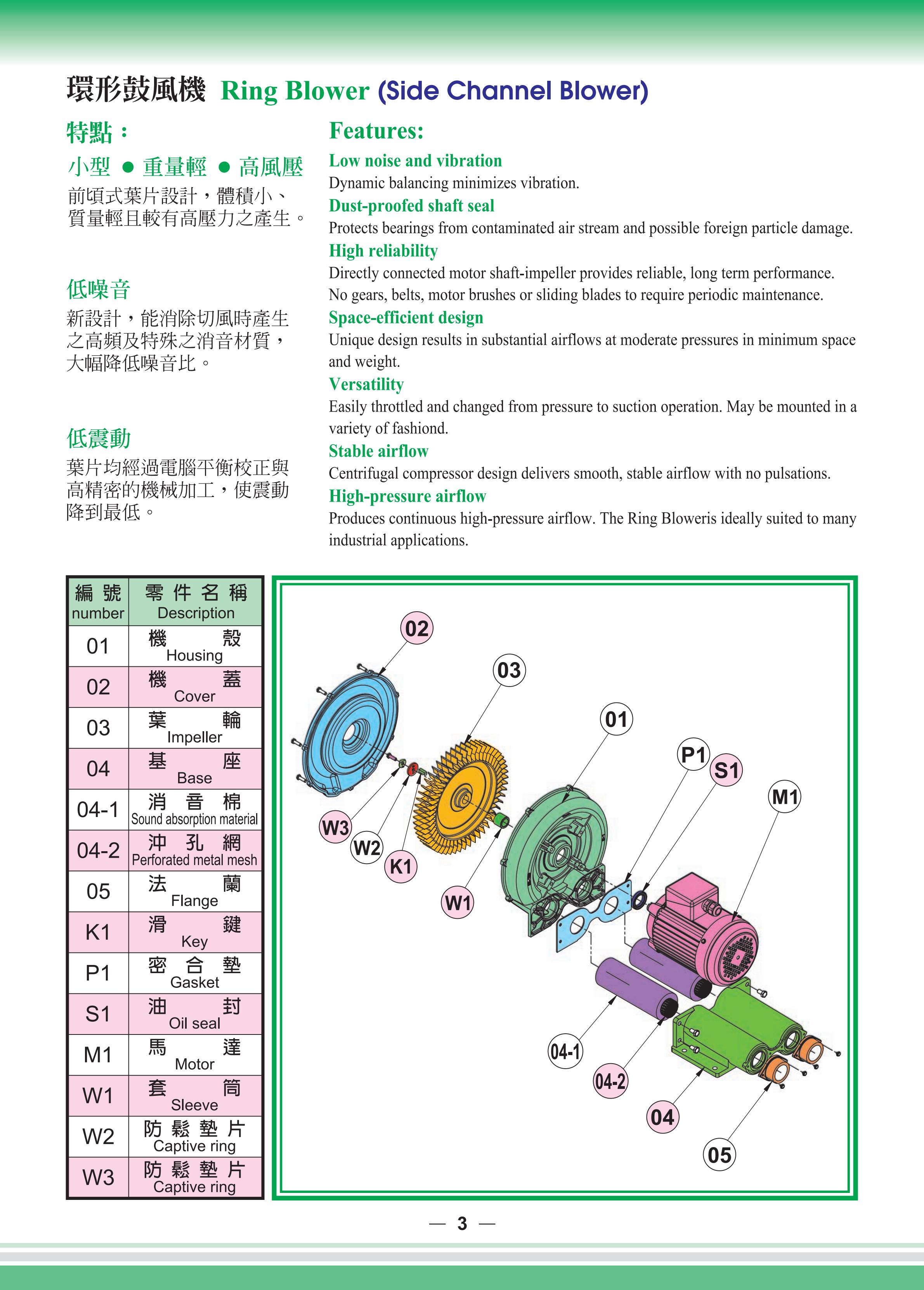 TAIWAN全風(fēng)鼓風(fēng)機-RB-400全風(fēng)環(huán)形風(fēng)機-電子設(shè)備用0.4KW全風(fēng)漩渦風(fēng)機--上海梁瑾機電設(shè)備有限公司