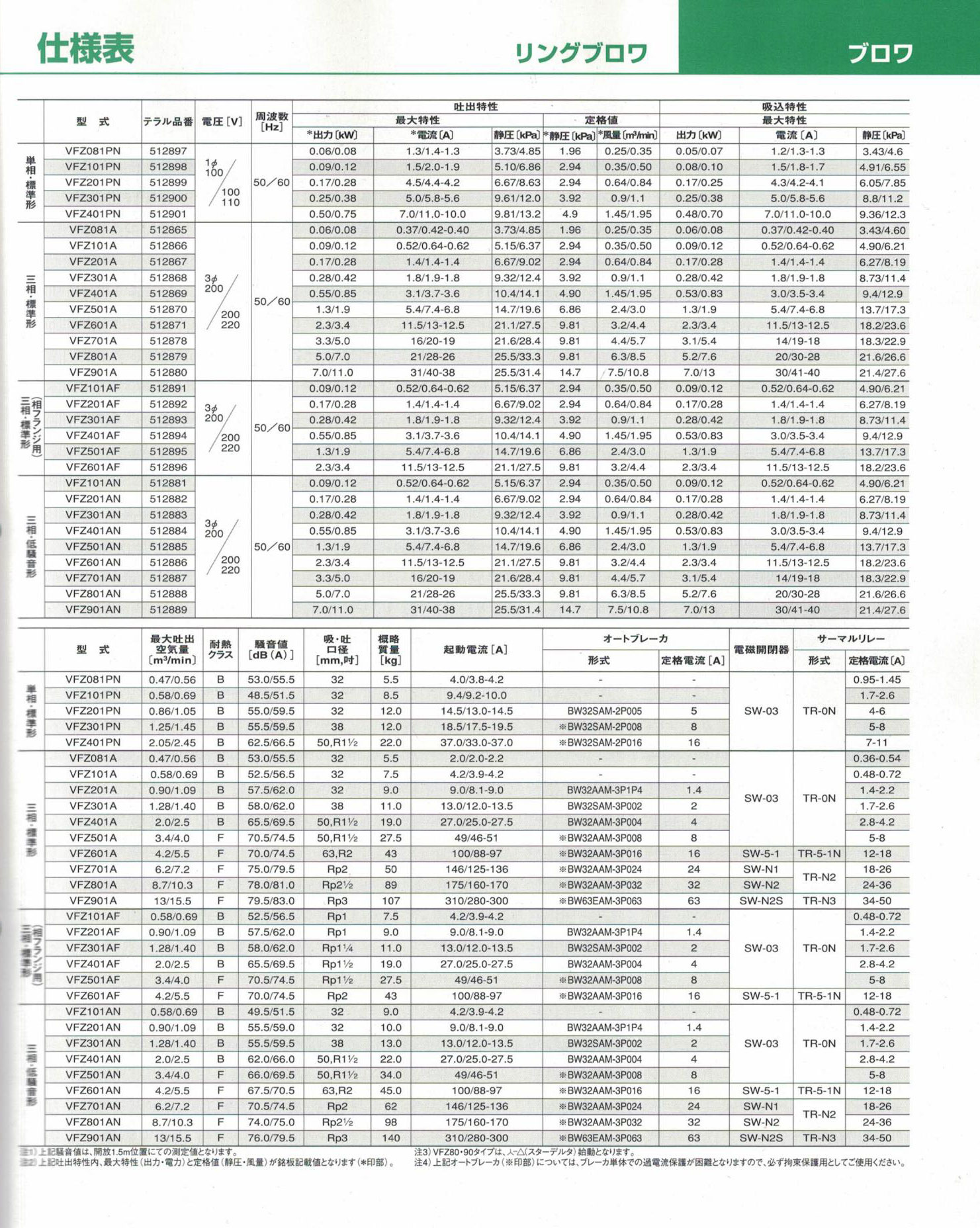 富士VFZ性能參數(shù) 富士VFZ性能參數(shù)