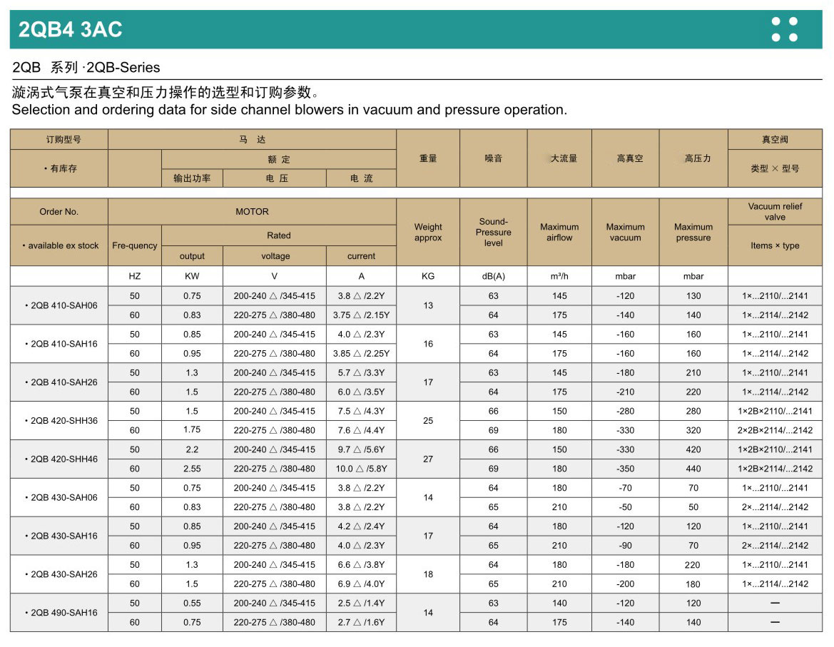 高壓鼓風(fēng)機(jī)性能參數(shù)