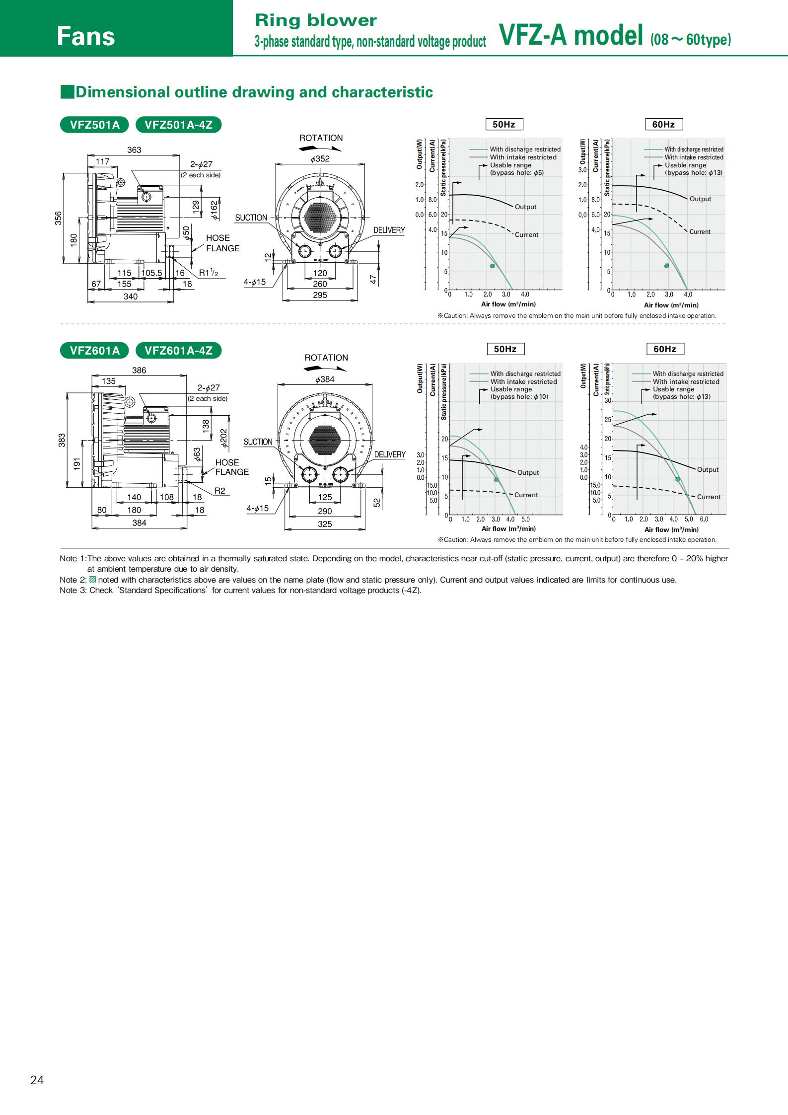 VFZ601A低噪音FUJI富士鼓風(fēng)機(jī) 日本富士鼓風(fēng)機(jī)銷售 富士環(huán)形鼓風(fēng)機(jī)現(xiàn)貨