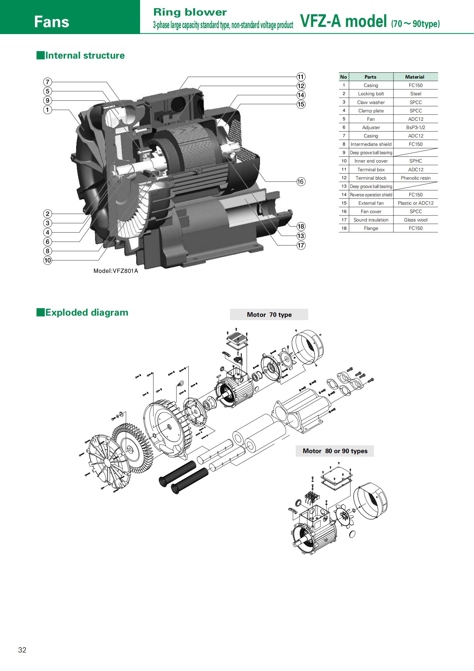 VFZ601A低噪音FUJI富士鼓風(fēng)機(jī) 日本富士鼓風(fēng)機(jī)銷售 富士環(huán)形鼓風(fēng)機(jī)現(xiàn)貨